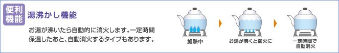 湯沸かし機能