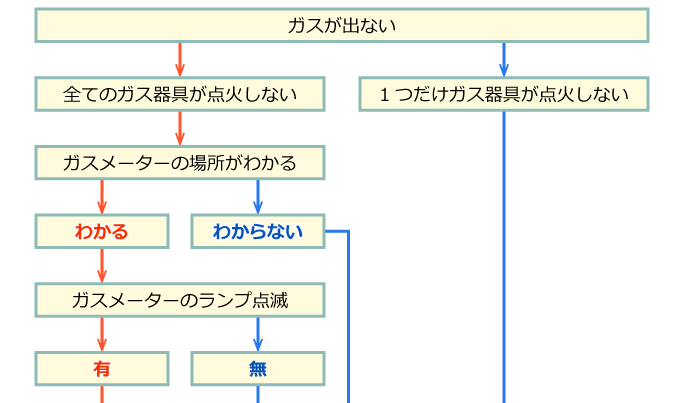 gas_check_01