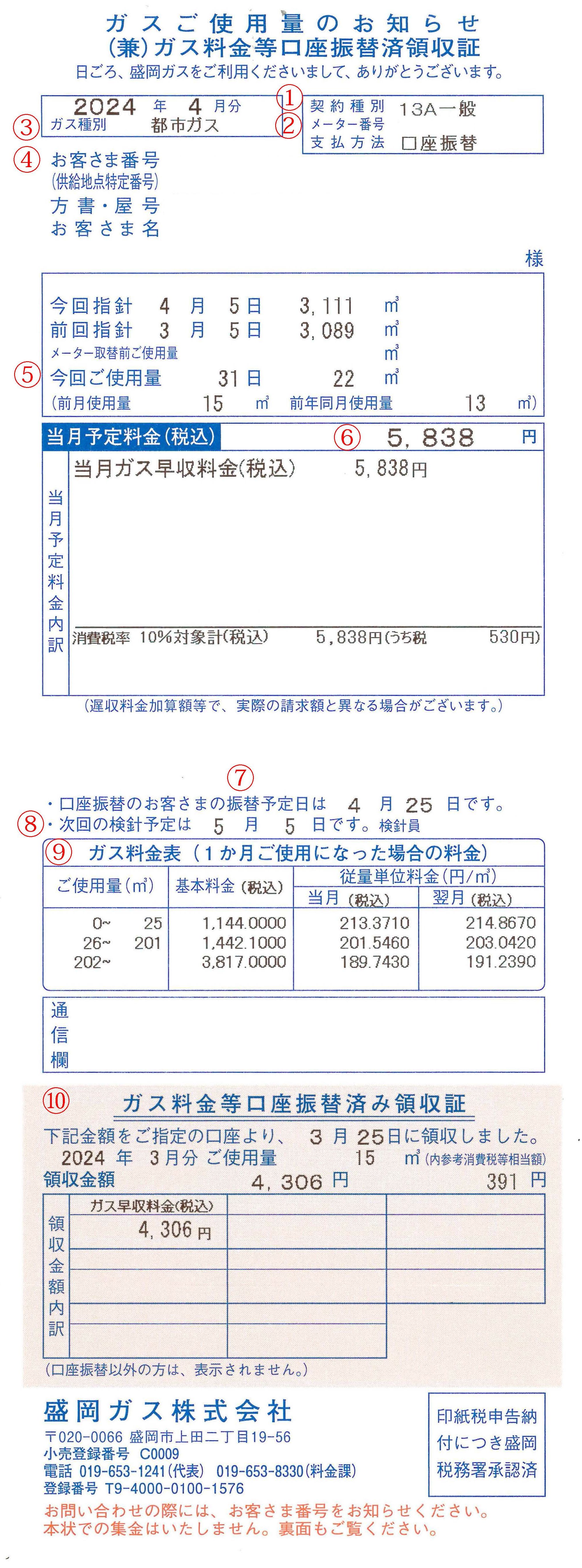 検針票の見方